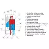 Slika 6/8 -Termostroj Termo Mini sastavni delovi