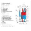 Slika 3/6 -Termo Blok PTV sastavni delovi